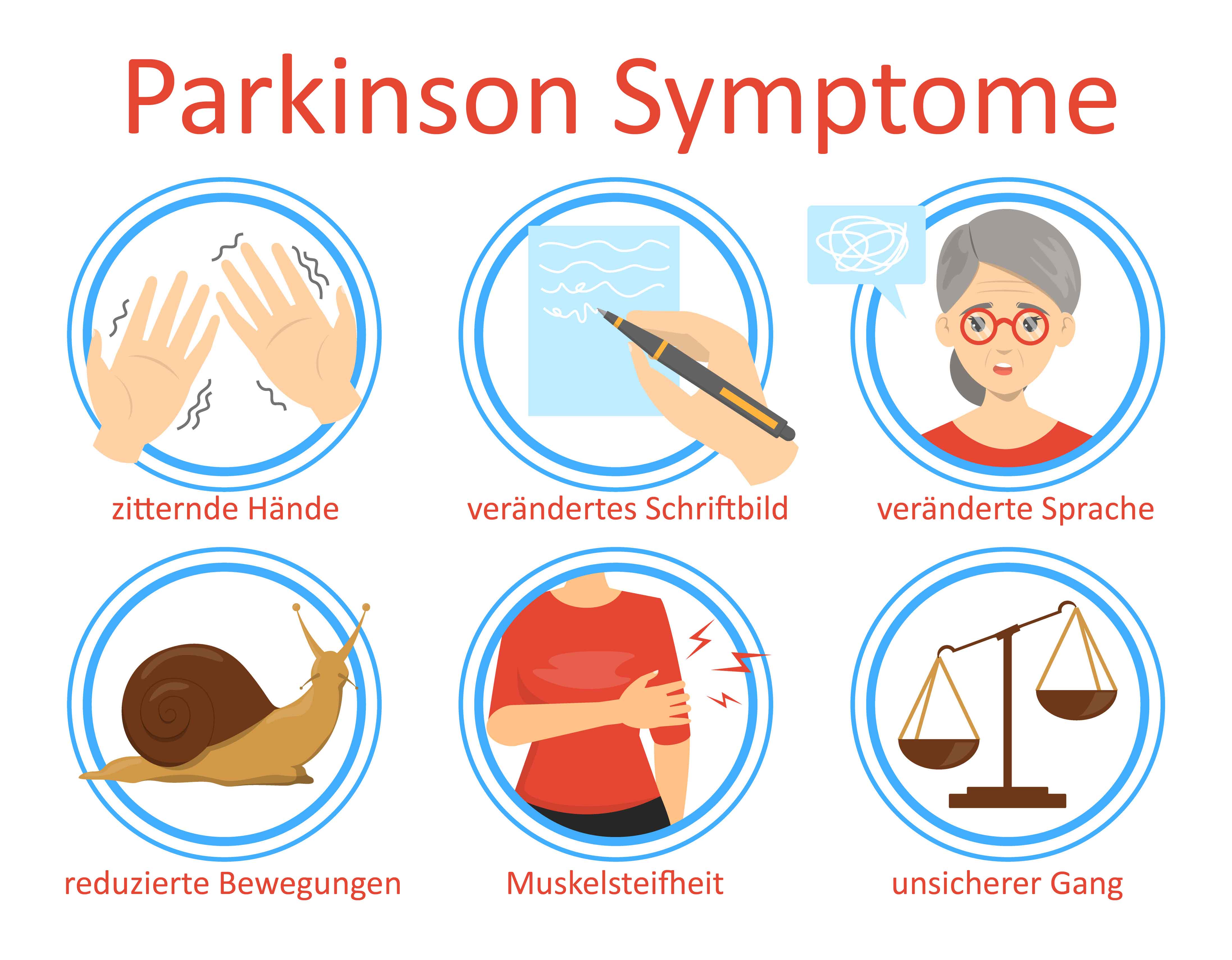 Symptome Parkinson